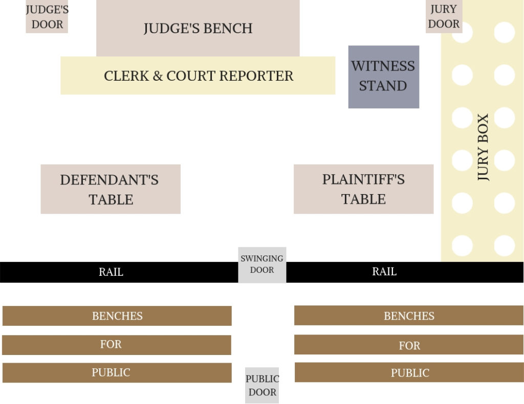 Courtroom Layout Who Sits Where? Rhodes Law
